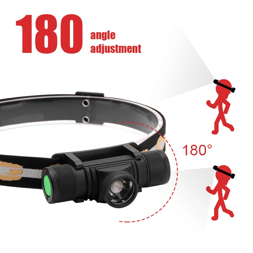 BORUIT D20 масштабируемый мини налобный фонарь 1000LM XPG светодиодный USB зарядное