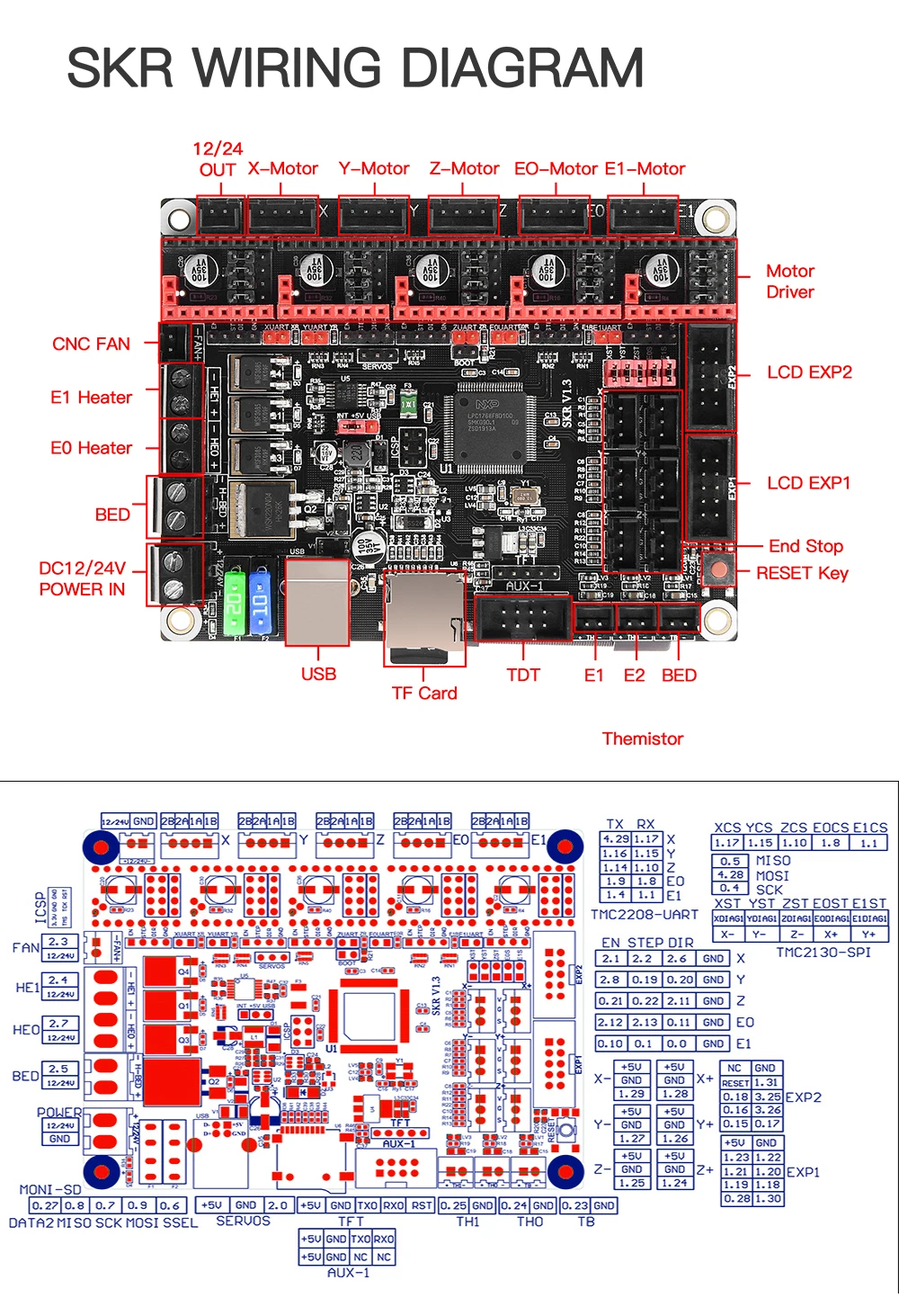 SKR V1.3 3d принтер 32 бит управления TMC2208 A4988 3d принтер части MKS GEN L Ramps 1,4 SKR PRO для Ender 3 CR10