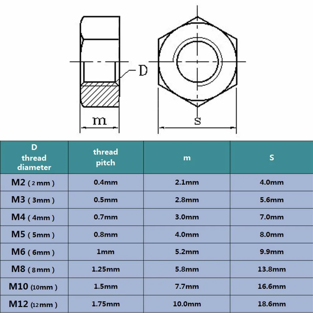 DIN934  A2 304 Stainless Steel Hex Hexagon Nut for M1 M1.2 M1.4 M1.6 M2 M2.5 M3 M4 M5 M6 M8 M10 M12 M16 M20 M24 Screw Bolt