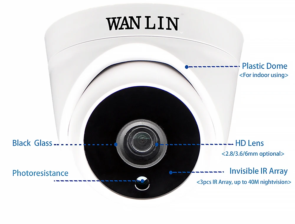 WANLIN H.265 SONY IMX323 3.0MP ip-камера 1080P камера видеонаблюдения 3 шт. Массив светодиодный пластиковый купол комнатная сетевая камера