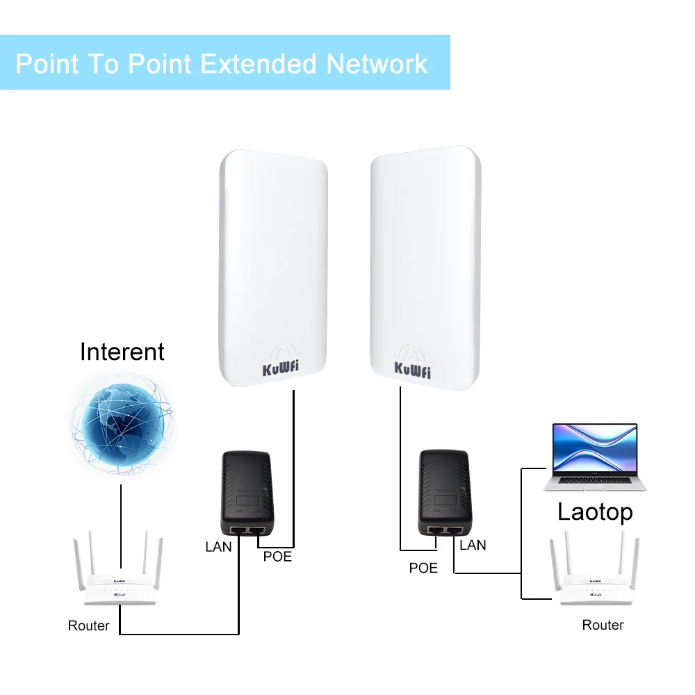 Kuwfi-roteador Wifi Externo 300mbps Repetidor Poderoso Ponto a Ponto Extensor de Alcance Amplificador Aumenta 1km 2.4g - Imagem 5