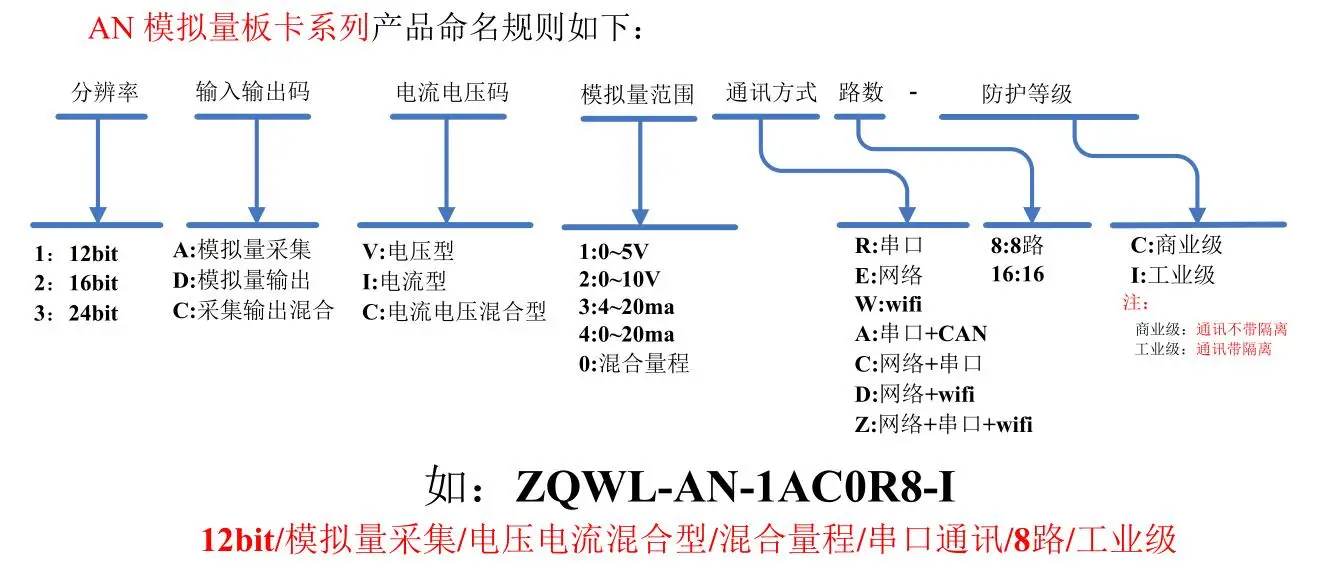8-канальный аналоговый Количество модуль сбора/0~ 5 V/0~ 10 V/4~ 20mA/RS485/Программируемый
