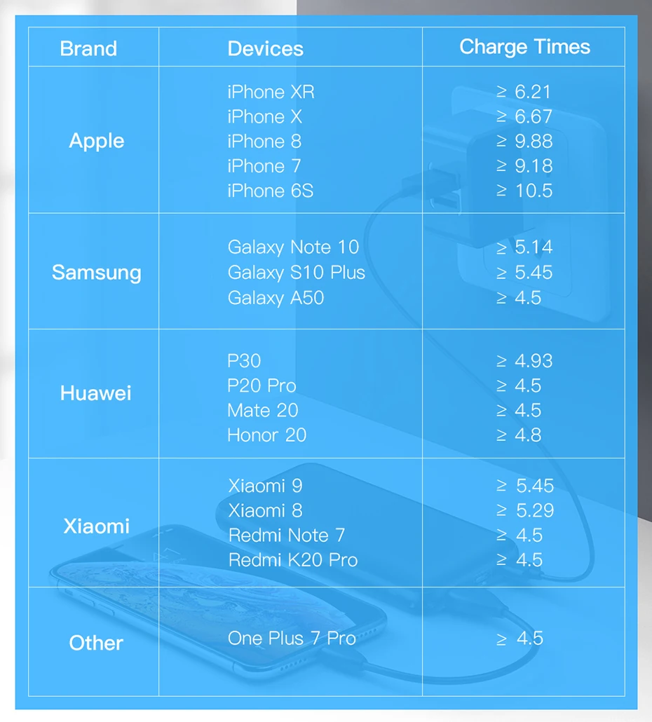 Baseus 30000 мАч Внешний аккумулятор usb type-C PD Быстрая зарядка для iPhone 11 Pro Max samsung Quick Charge 3,0 внешний аккумулятор