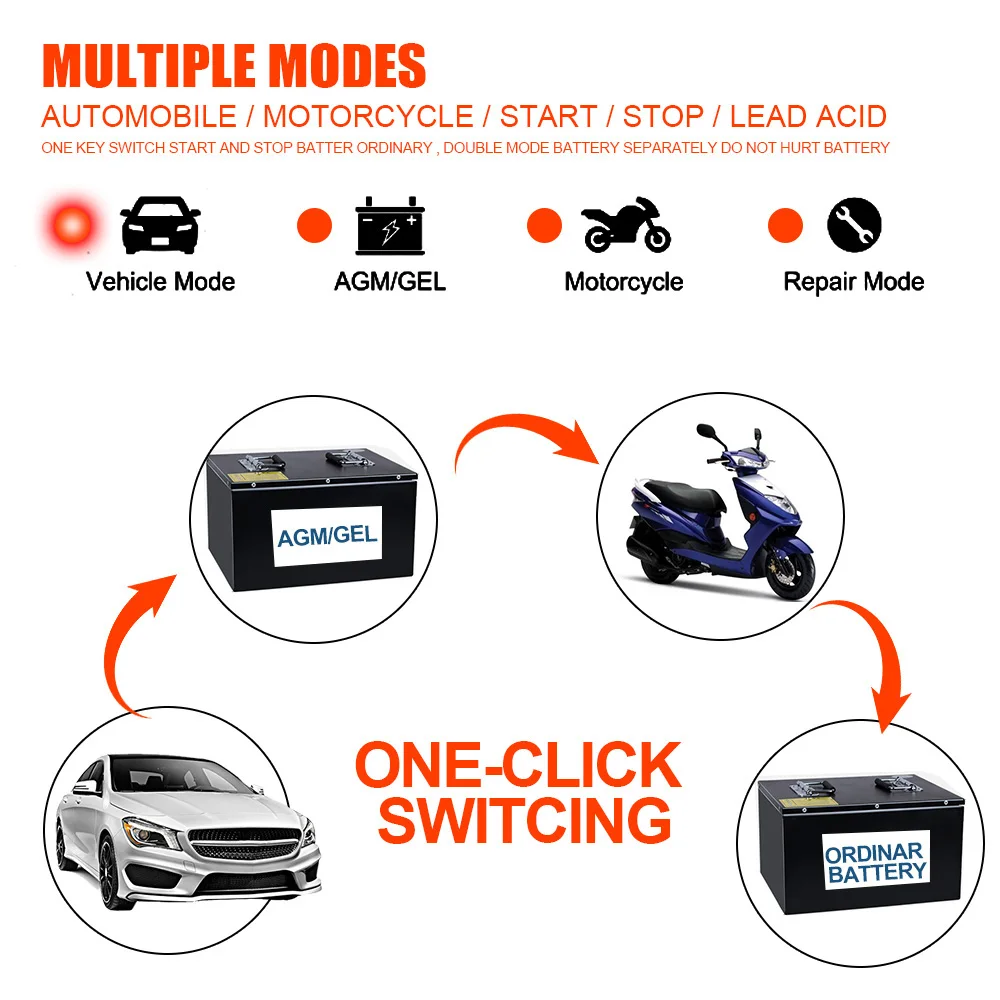 12V 7A Smart Battery Charger Quick Test Repair Kit Tester EU US UK Plug Automobile Truck Off Road 4x4 Motorcycle Car Accessories