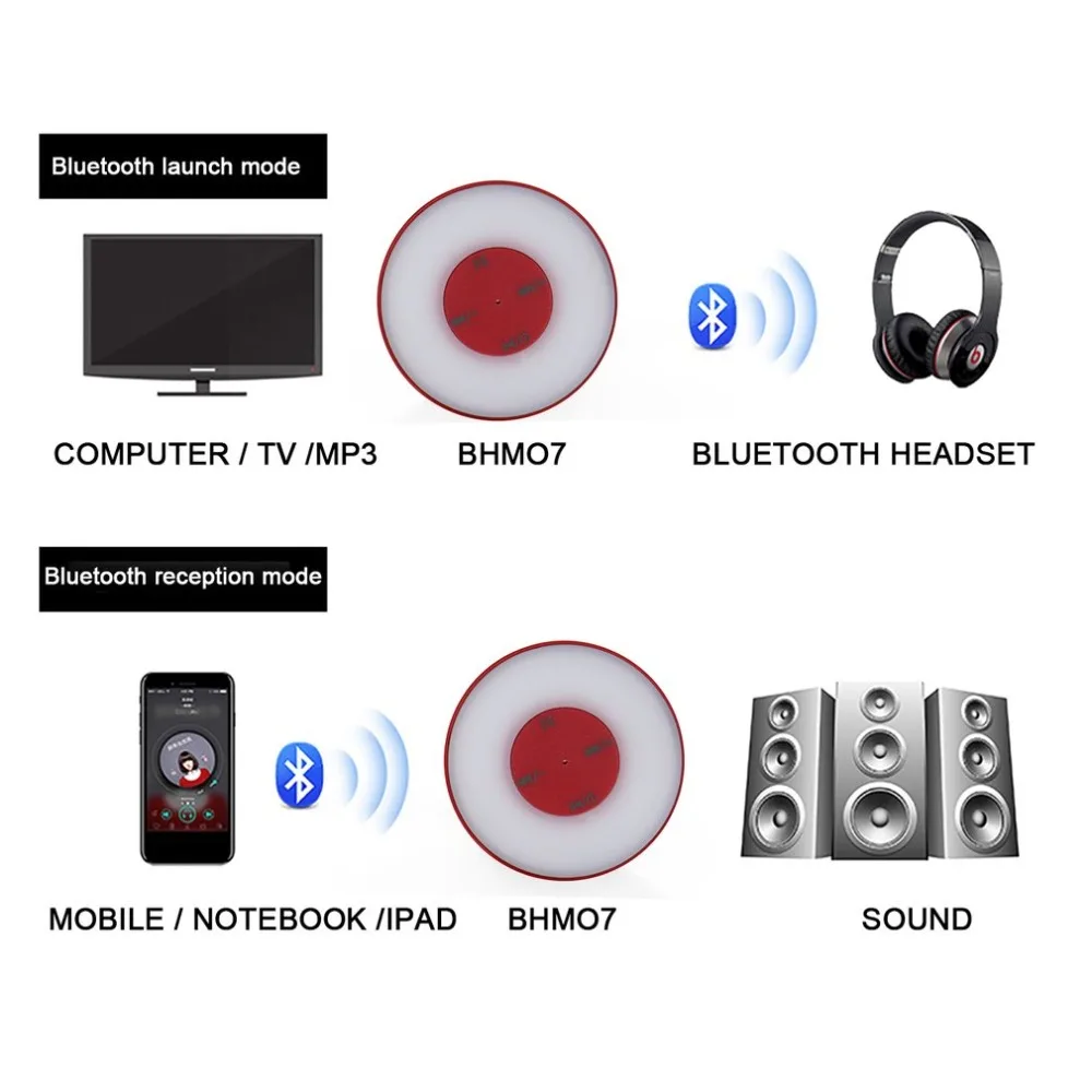2-в-1 Bluetooth передатчик и приемник Беспроводной аудио адаптер музыкальный плеер с 3,5 мм Jack для дома/стерео Системы