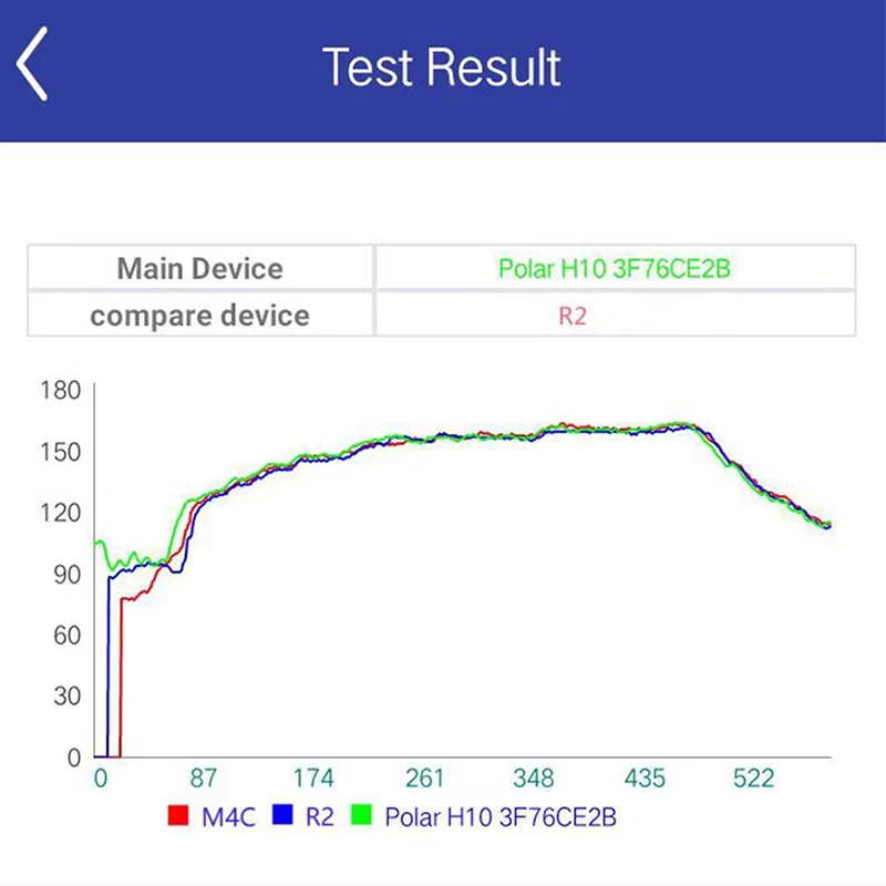 Makibes R2 Smart uhr Männer Bluetooth Heart Rate Monitor uhr Call Nachricht Erinnerung Musik Playe Fitness tracker smartwatch