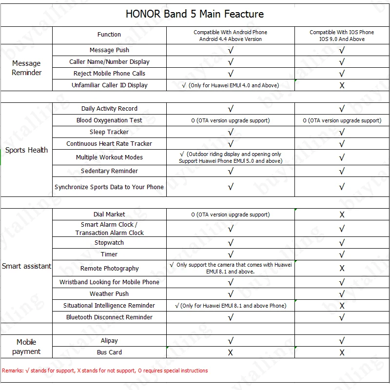 Huawei Honor band 5 smartband AMOLED huawei smartwatch кровяное кислородное сердце rage ftness трекер сна swiming sport trakcer gps