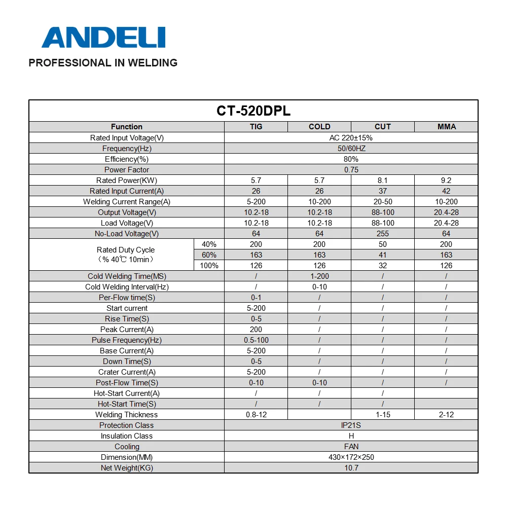 ANDELI TIG Welding Machine CT-520DPL CUT/COLD/TIG/MMA/Pulse 5 in 1 220V TIG Welder Built-in Oil-water Separator Gas Regulator,portable welder,electric welder,mini welder