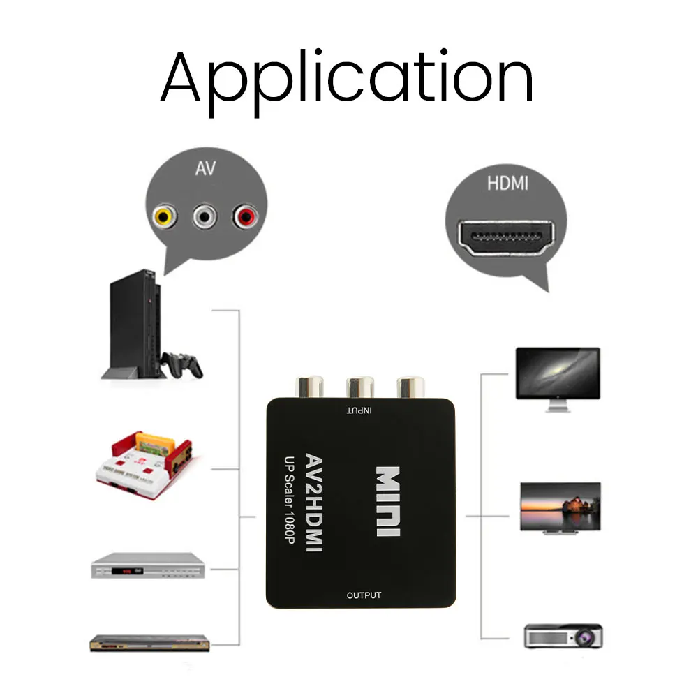 Мини AV в HDMI видео конвертер коробка AV2HDMI RCA AV HDMI CVBS в HDMI адаптер для HD tv PS3 PS4 PC DVD Xbox проектор