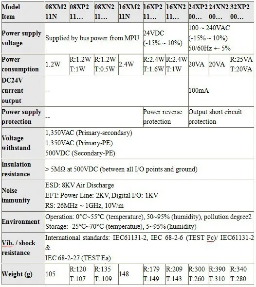 Дельта Полный PLC ES2 серии DVP08XN211R/DVP08XN211T PLC расширение модуля