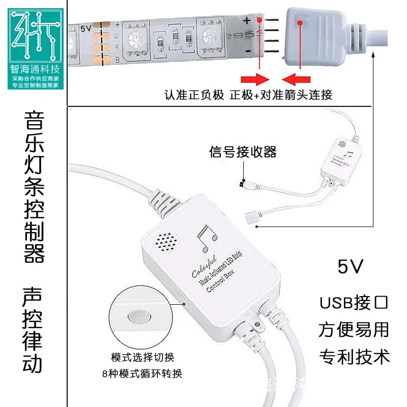 Перекрестная граница взрывной USB5V телевизионная Лента светодиодная лента музыкальная лампа Rhythm sension control ler 24 ключа дистанционного управления