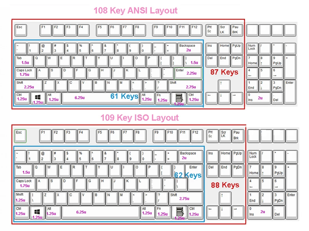 108ANSI,ISO,DSA