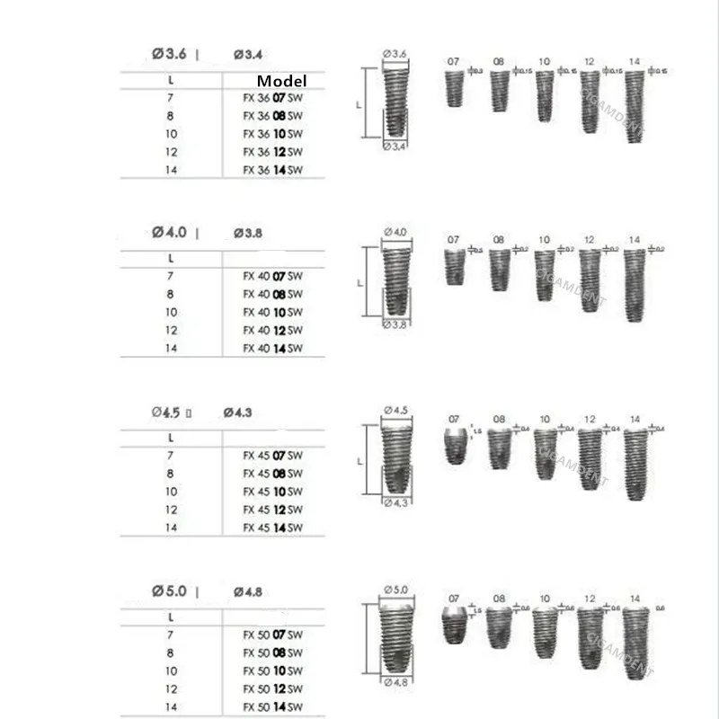 1PcDentiumSuperLineFixtureDentalConicalImplantsInternalHex