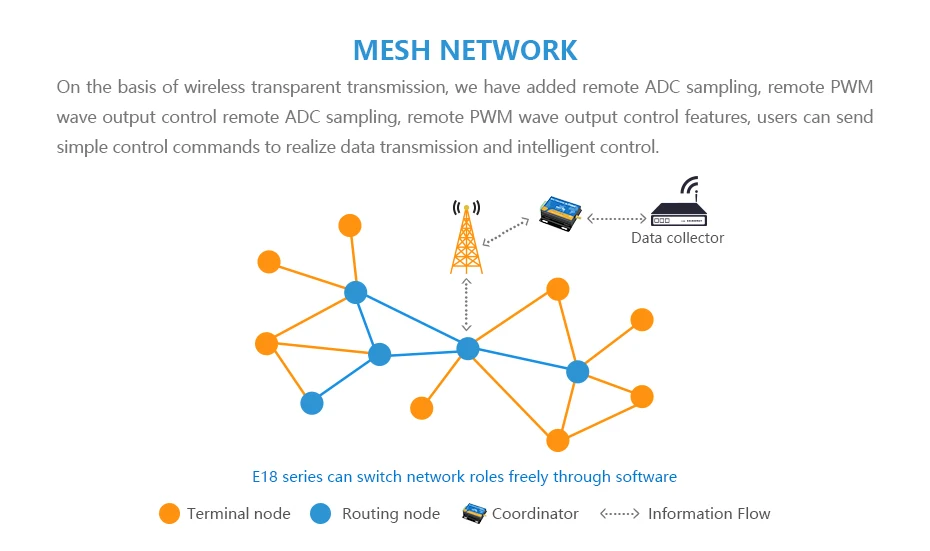 E18-2G4Z27SI CC2530 Zigbee (4)