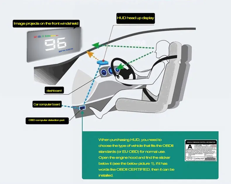 Автомобиль HUD A200 A500 hud автомобильный универсальный дисплей Спидометр obd2 температура воды проекция на лобовое стекло