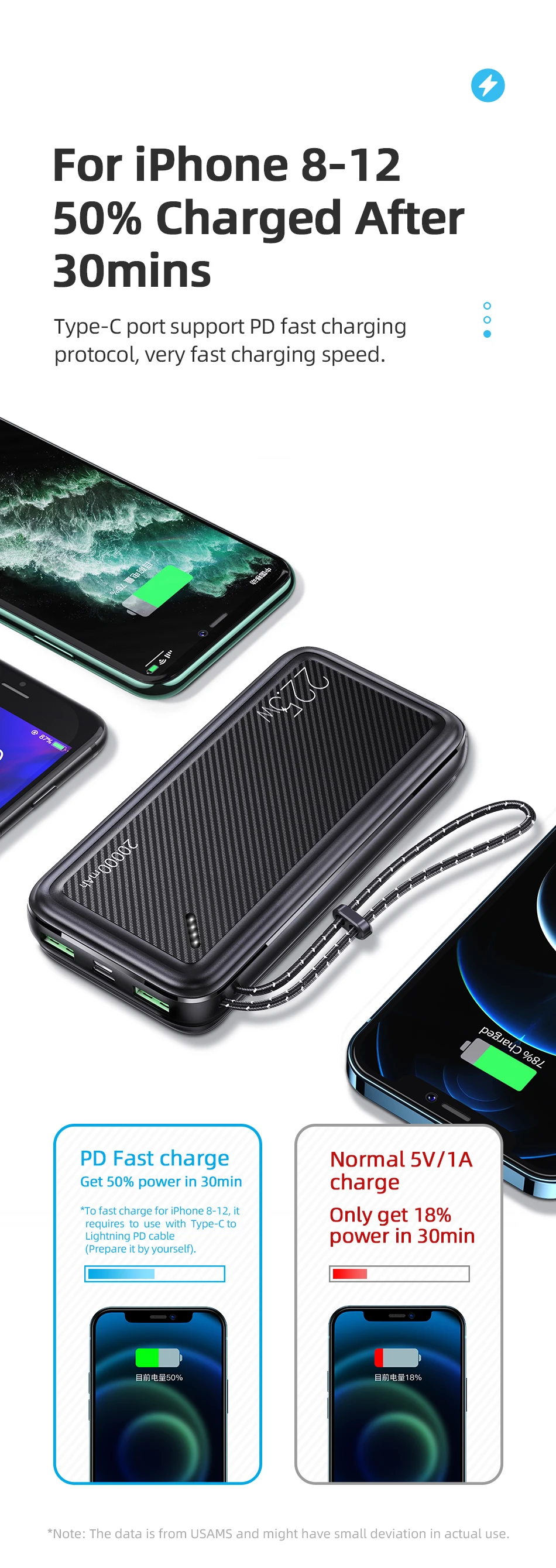 USAMS 20000mAh PD 22.5W Power Bank QC3.0 Fast Charging Powerbank With Lanyard External Battery For Smartphone Tablet Laptop battery bank