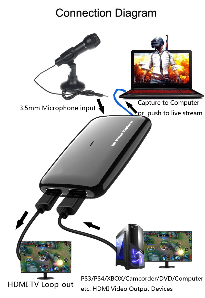 EZCAP301 4K 1080P 60FPS HD HDMI USB 3.0 Video Capture Card Grabber For XBOX PS3 PS4 TV Programs Med