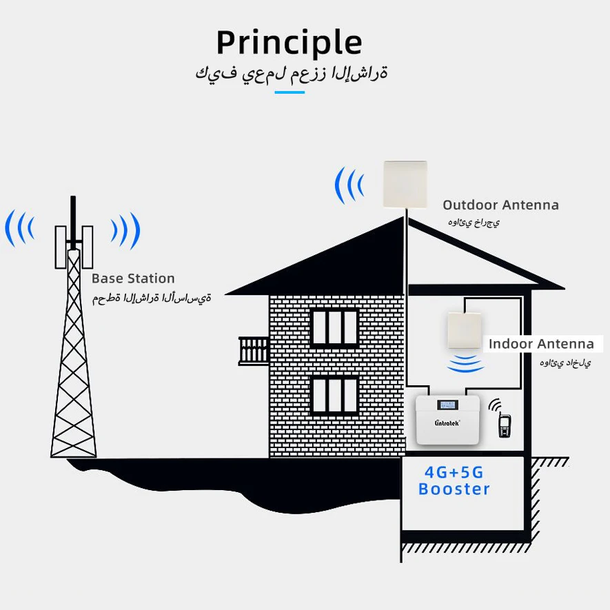 N78 Signal Amplifier 3500 mhz Repeater 4G 5G Band3 N41 N42 2500 mhz TDD2500 TDD3500 Signal Booster For Spain Saudi Arabia