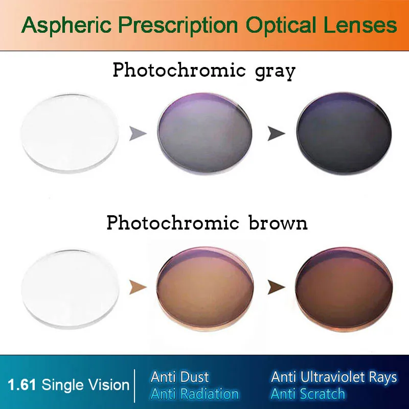 1,61 фотохромные одновидовые оптические Асферические рецептурные линзы быстрое и глубокое цветовое покрытие изменение производительности