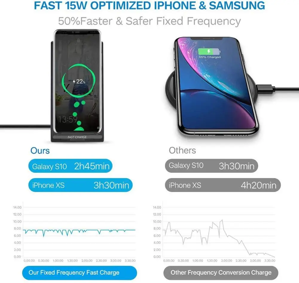 FDGAO 15 Вт Qi Быстрая зарядка беспроводное зарядное устройство подставка для iPhone 11 8 X XS Max XR Airpods 10 Вт USB C быстрое зарядное устройство для Samsung S10 S9