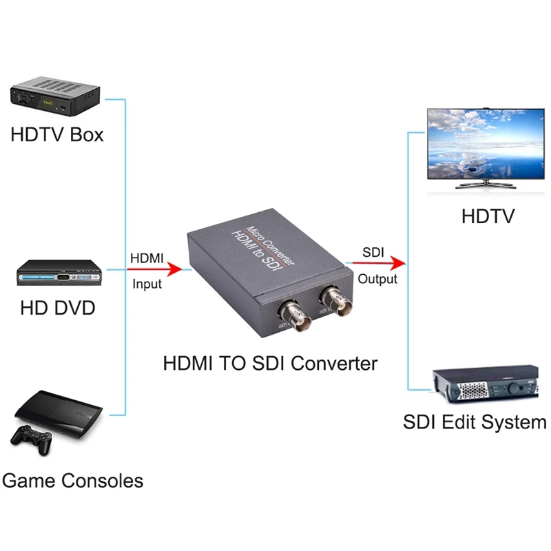 HDMI в SDI конвертер мини 3G HD видео микро конверсионный адаптер с o Автоматическое