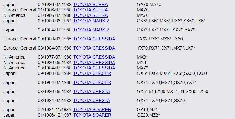 HSINGYE абсолютно#89422-30020 датчик температуры воды подходит для MR2 COROLLA CELICA CAMRY CRESSIDA CARINA* часть № 8942230020