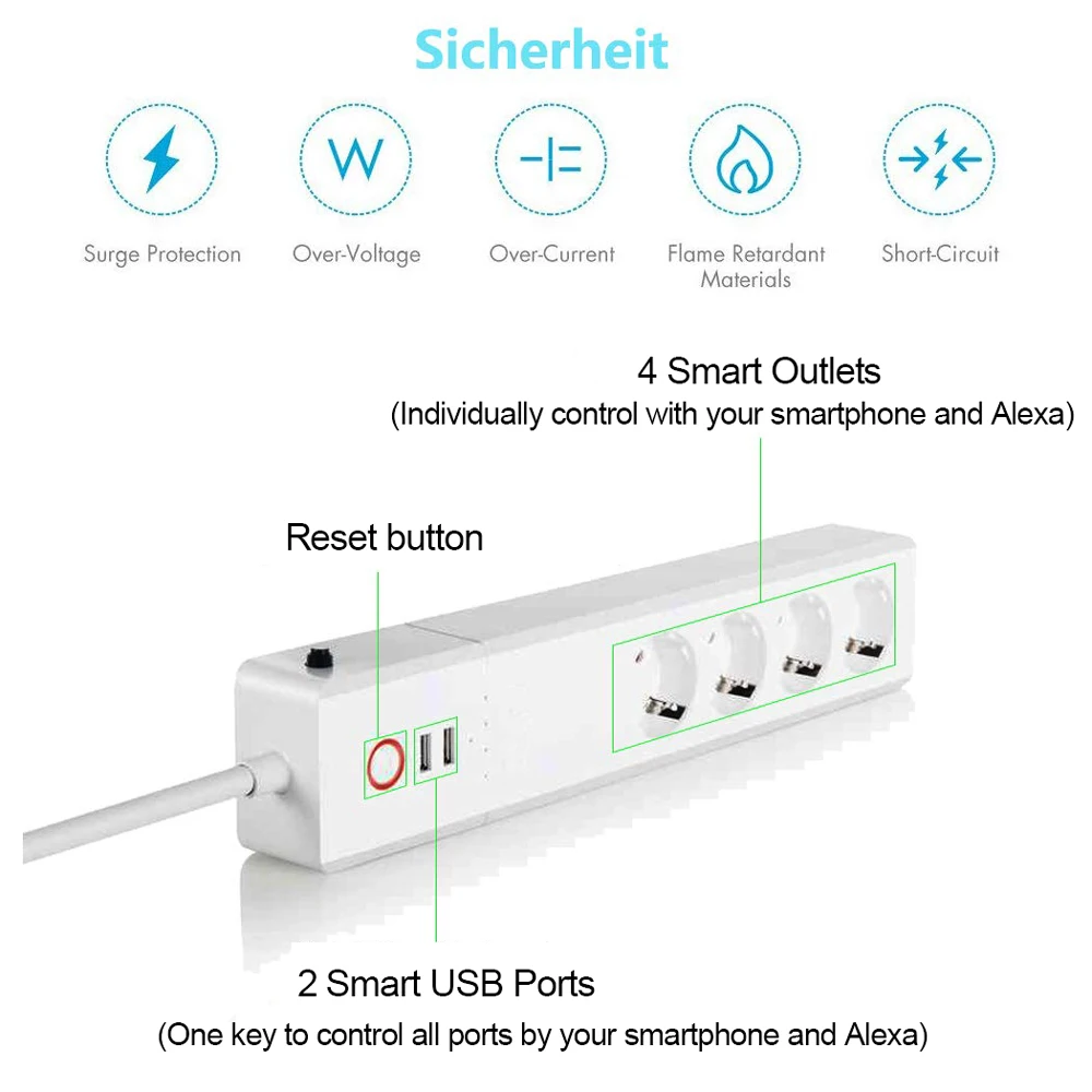  Ʈ  Ʈ EU  , Ȩ Ʈ ġ, ˷,  ýƮ ȣȯ, 4  AC , 2 USB Ʈ