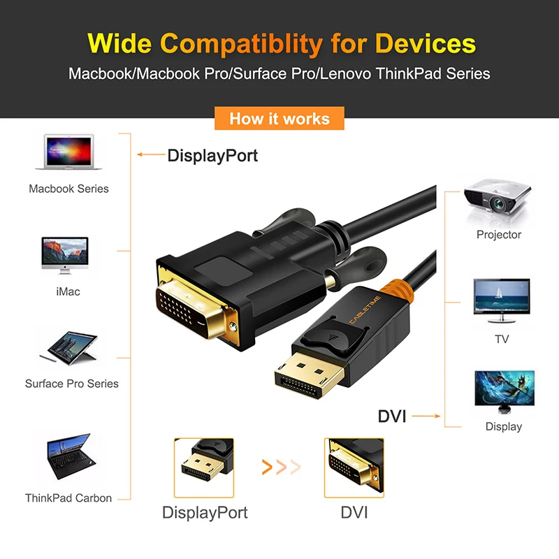 CABLETIME 2019 New Display Port to DVI Cable M/M DisplayPort DP to DVI Connection Adapter 1080P 3D for PC Projector HDTV  C074