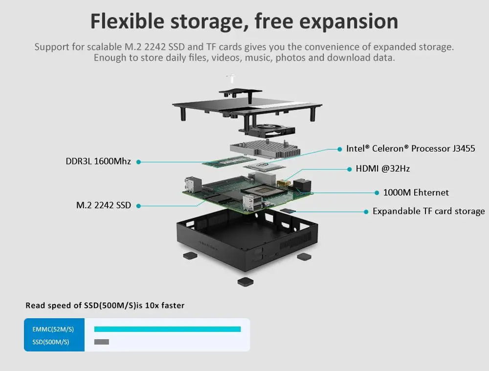Neue Original M5 Mini PC Intel Celeron J3455 Windows 10 DDR3L 8G + 512G M.2 Nvme SSD USB3.0 Typ -C