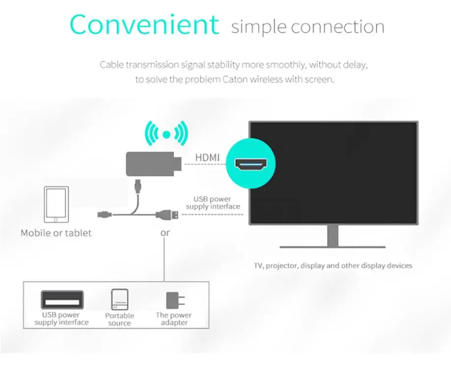 1 м usb type C к HDMI зеркальный кабель адаптер конвертер HD 1080P зарядка HDTV видео кабель для Android samsung S8 S9 S10 для iphone