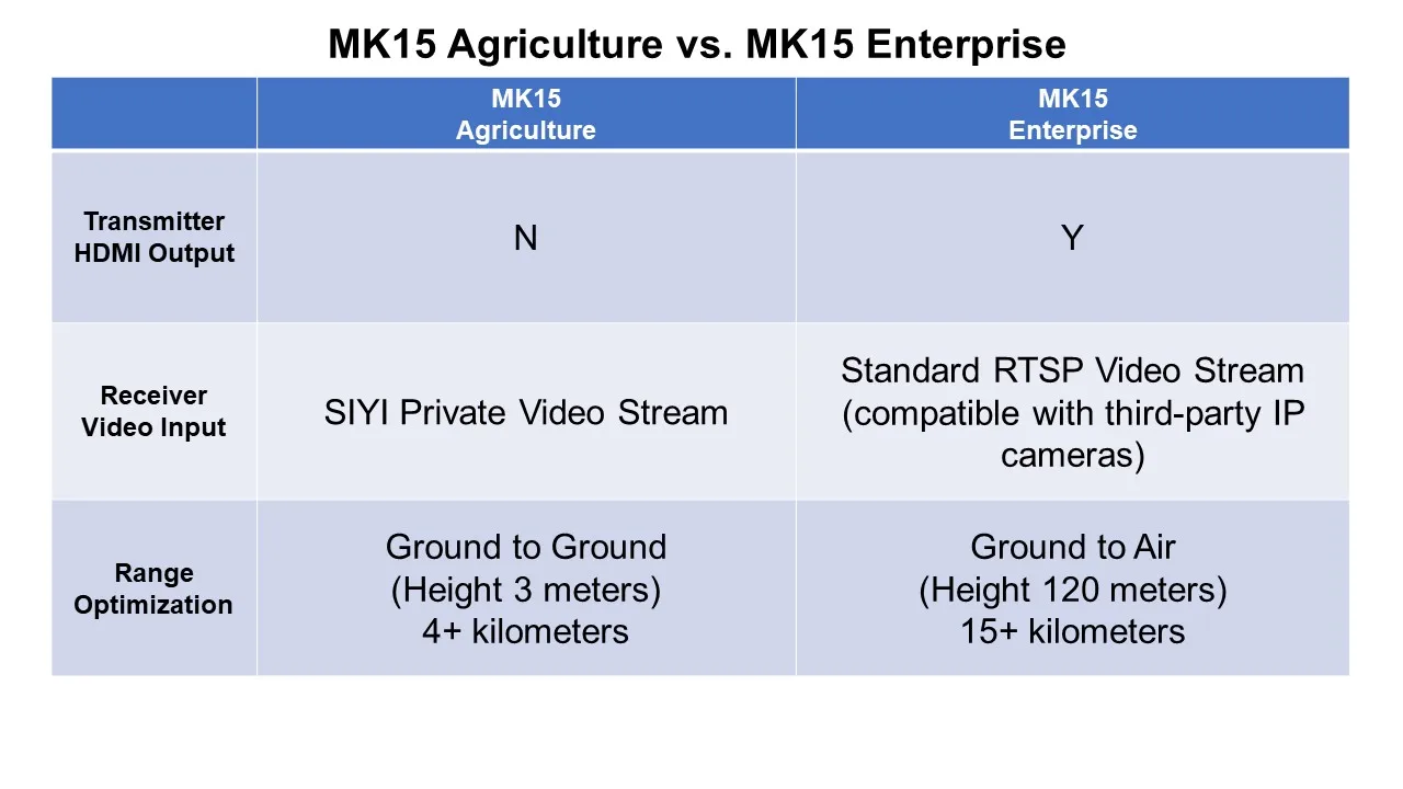 Siyi MK15 Mini Handheld Radio System