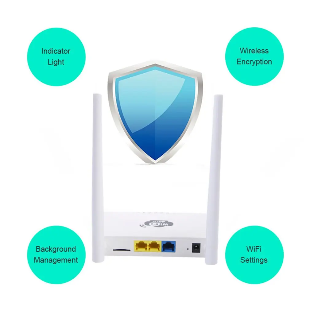 CPE домашняя семейная точка доступа MiFi 4G беспроводной Wifi мобильный маршрутизатор