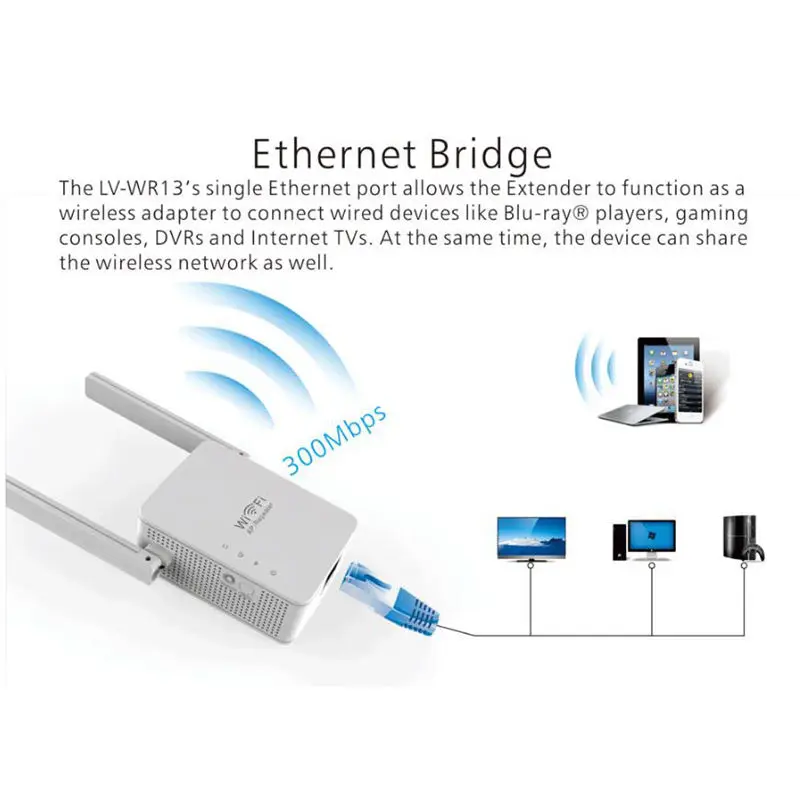 300 Мбит/с беспроводной-N Wifi маршрутизатор Ретранслятор диапазон расширитель мост точка доступа Wifi диапазон удлиннитель маршрутизатора 2