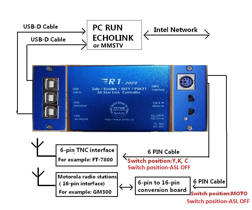 EL-SSTV-系统连接图解