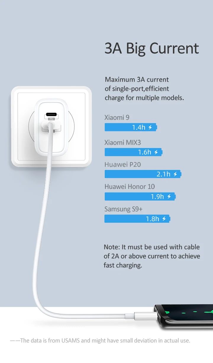 Быстродействующее зарядное устройство PD, USAMS телефон зарядное устройство 5 V/3.4A быстро Тип type-c USB зарядное устройство для iPhone X Macbook huawei Matebook samsung настенное зарядное устройство