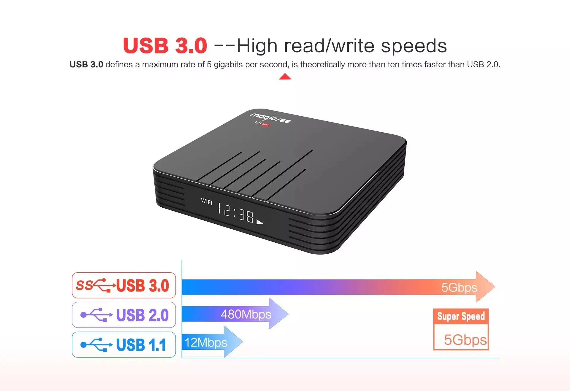 ТВ-приставка Magicsee N5 Max Android 9,0 Amlogic S905X3 4 Гб ОЗУ 128 Гб ПЗУ 5G wifi bluetooth 4,0 Android 9,0 4K 8K телеприставка