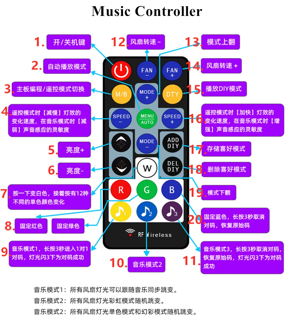 ar do PC, Radiador RGB 6PIN, 5V, Mute, ARGB Aura Sync, 120mm
