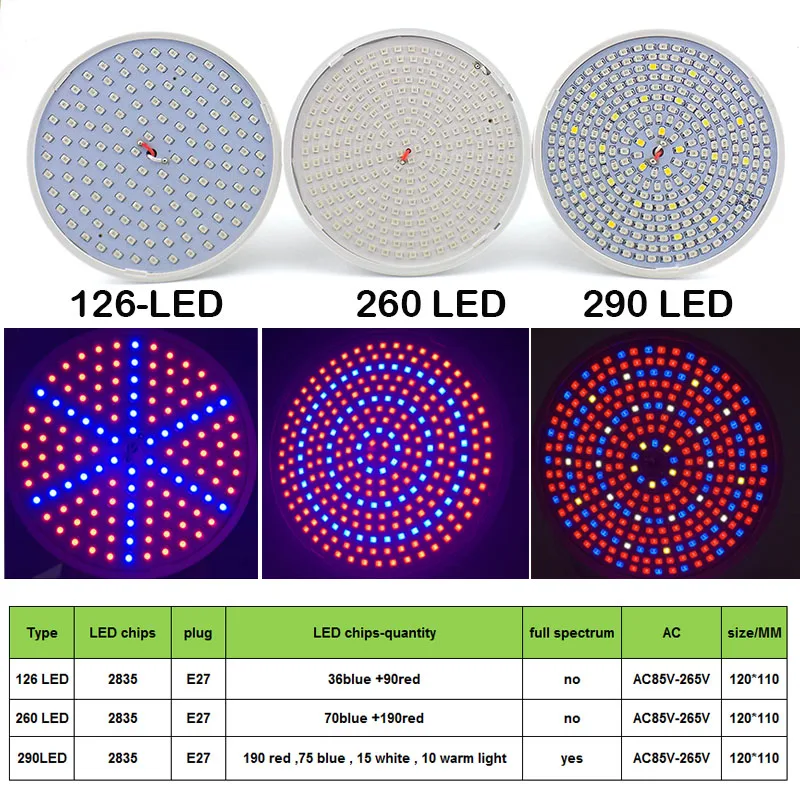 Led plant Flower Grow Light Bulbs E27 Full Spectrum red uv Growing Lights Lamp for indoor Hydroponics growbox Veg Greenhouse