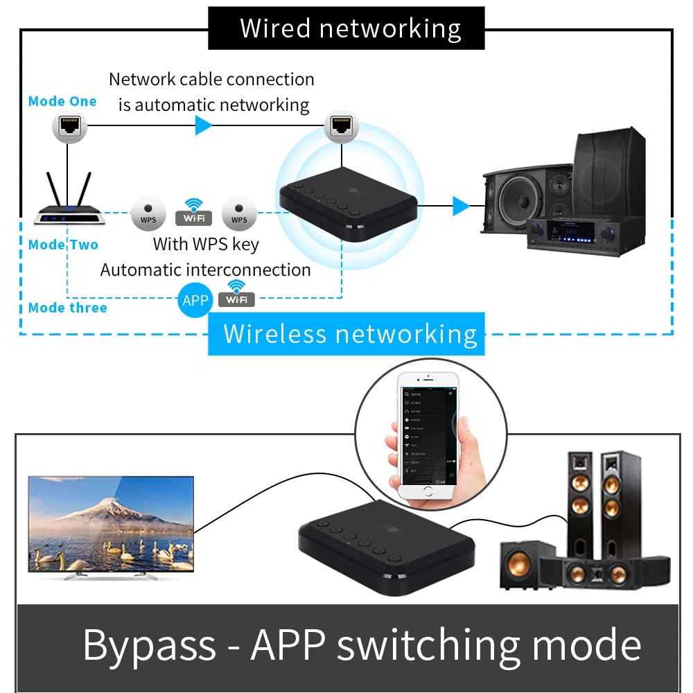 Беспроводной Wi-Fi аудиоприемник для Airplay Spotify DLNA NAS мультикомнатный звуковой поток Bluetooth 5,0 музыкальная шкатулка оптический адаптер WR320