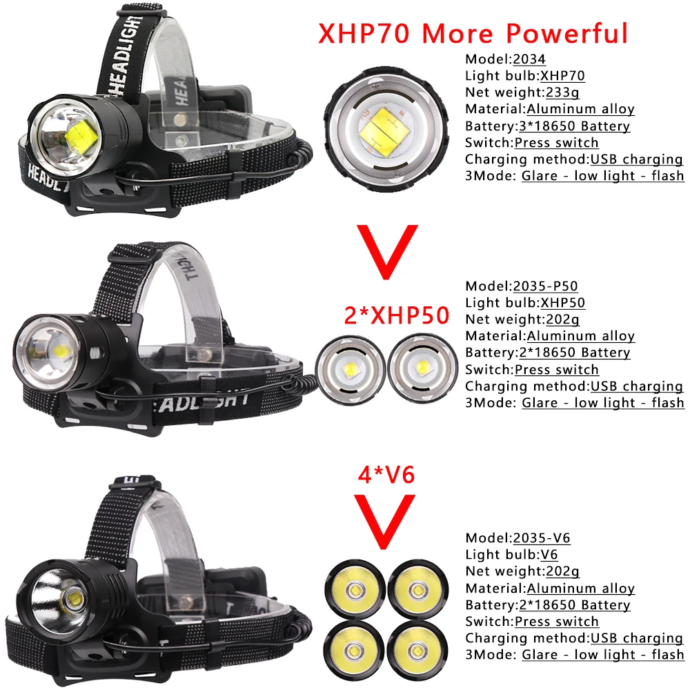 90000LM мощный XHP70.2/XHP50 светодиодный налобный фонарь 3 режима мощный налобный фонарь на природе Рыбалка походы