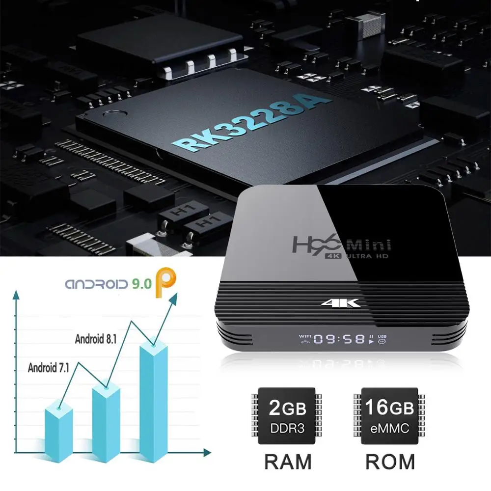 H96 Мини Смарт ТВ приставка Android 9,0 2GB RAM 16GB Rom Rockchip RK3228A 4K HD2.0 2,4/5G wifi Поддержка Goodle Play 3D HDMI IP tv - Цвет: 2G  16G