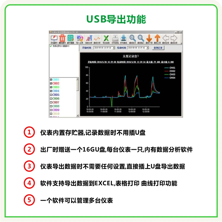 12-способ USB безбумажный Регистраторы Температура, влажности, текущих и Напряжение