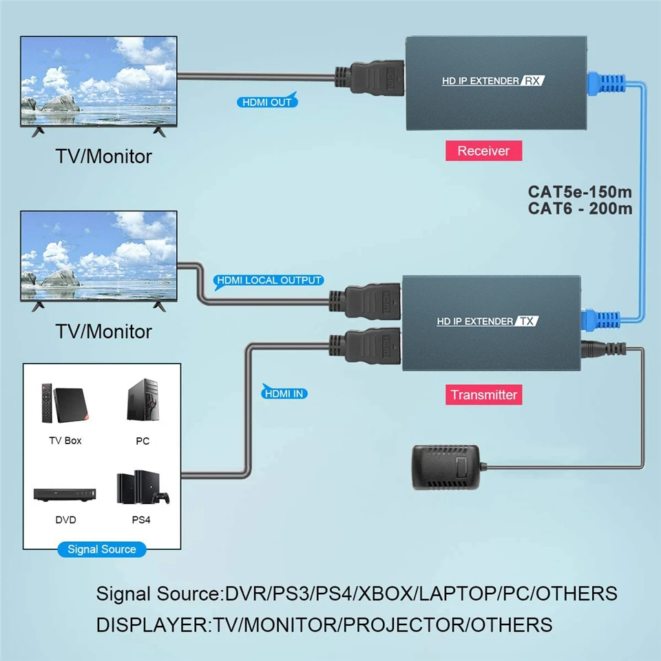 Cheap Cabos HDMI