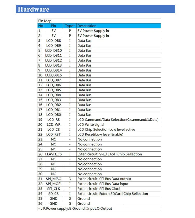 ShengYang 1 шт. 3,5 дюймовый TFT ЖК-экран модуль Ultra HD 320X480 для Arduino MEGA 2560 R3 платы