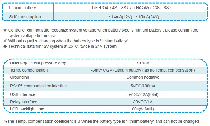 EPEVER TRIRON MPPT 10A 20A 30A 40A Солнечный Контроллер заряда 12 в 24 в автоматический черный светильник ЖК-Модульный солнечный регулятор DS2 UCS модуль
