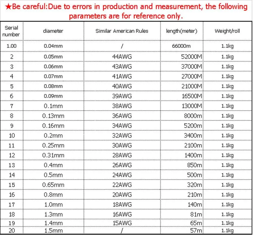 1000g 0 04 05 06 08 1 15 2 25 31 мм Qa 155 провода эмалированные Медный провод магнитная катушка