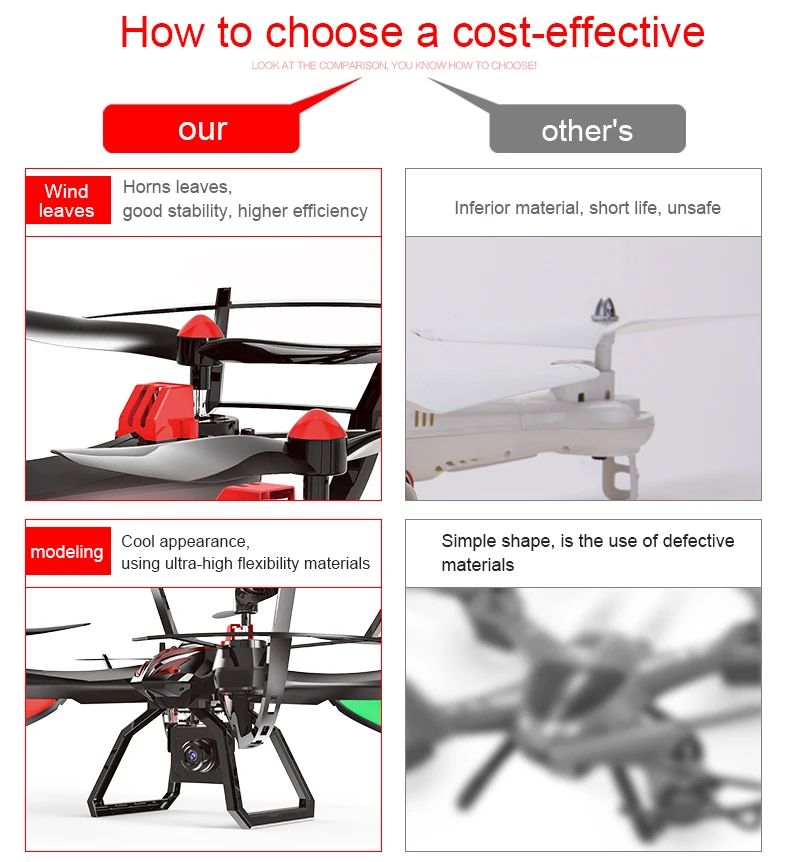 Максимальная высота четырехосевой аэрофотосъемки 1327 A серии беспилотных летательных аппаратов