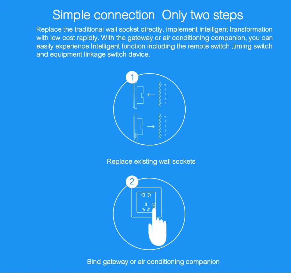 Aqara умная настенная розетка ZigBee Беспроводная Mijia телефон управление настенная розетка-переключатель работа для Xiaomi умный дом наборы