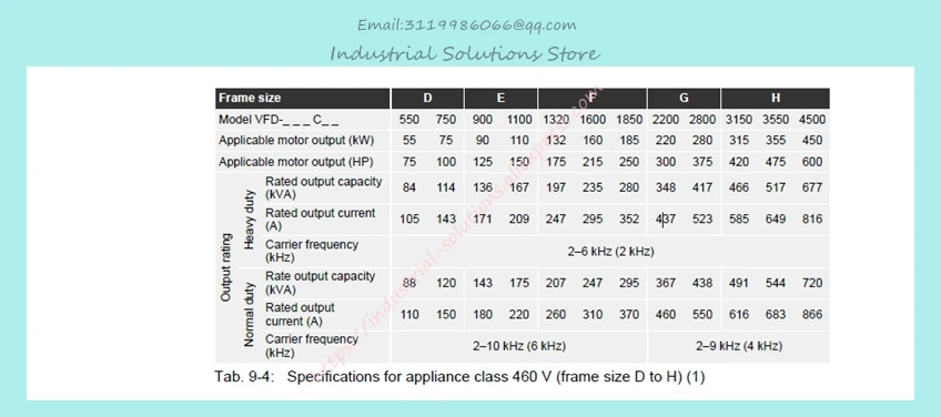 Вход AC 3ph 380V выход AC 3ph инвертор C Серия трехфазный VFD075C43A 0~ 480V 18A 0~ 600Hz C2000 7.5KW 10HP