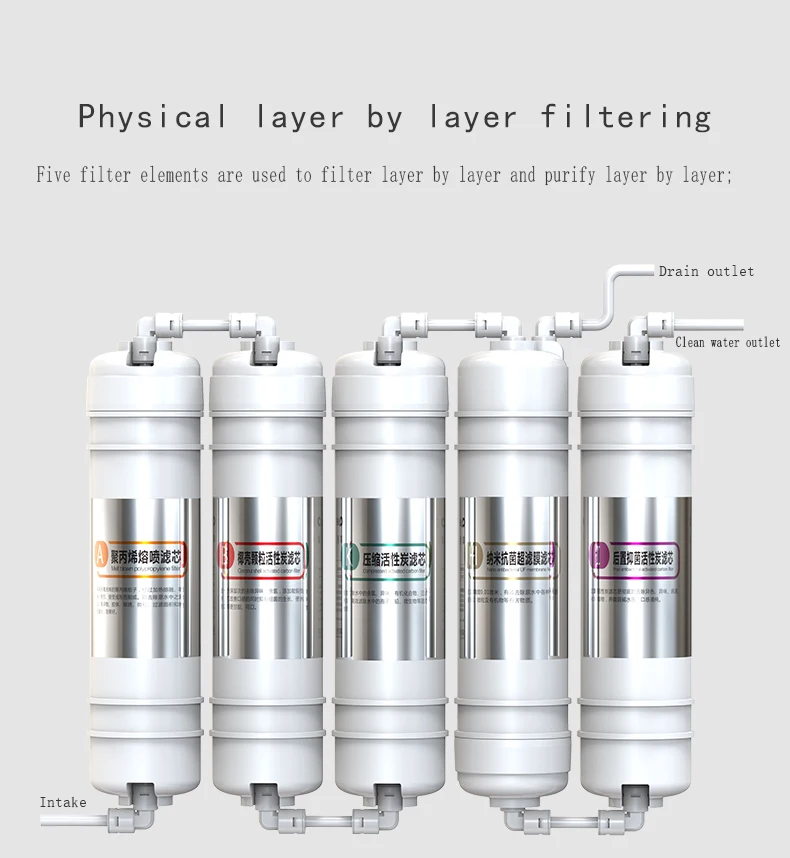 Очиститель воды мембрана для обратного осмоса домашний фильтр фильтры brita maxtra